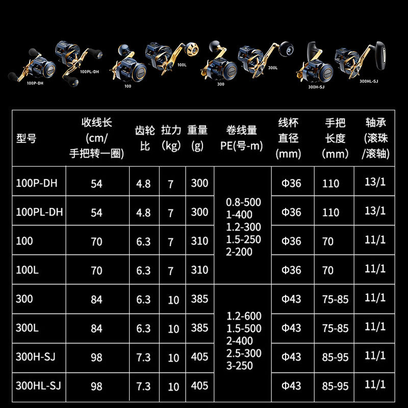 21 Carretes Eléctricos Japones - Baitcasting Reel reseña y precio