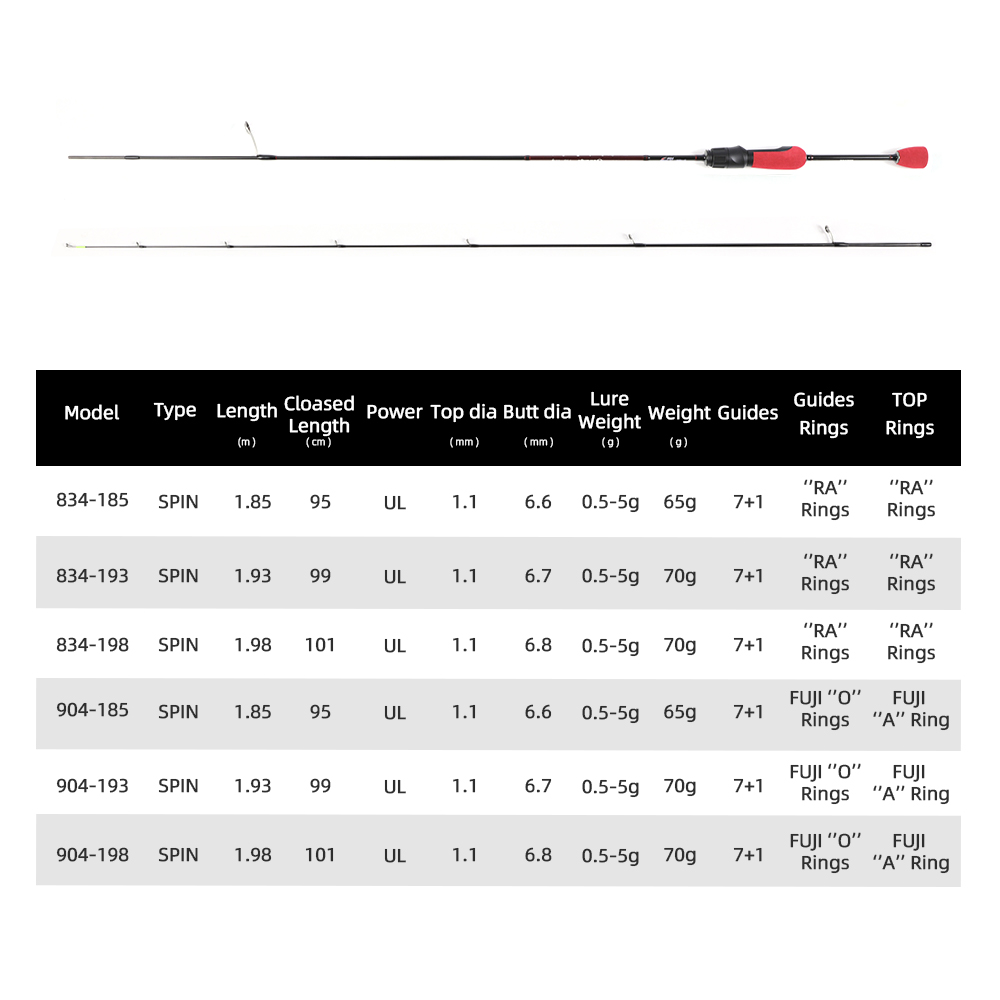 Caña de Pescar Giratoria Ultra - Trolling Reel reseña y precio
