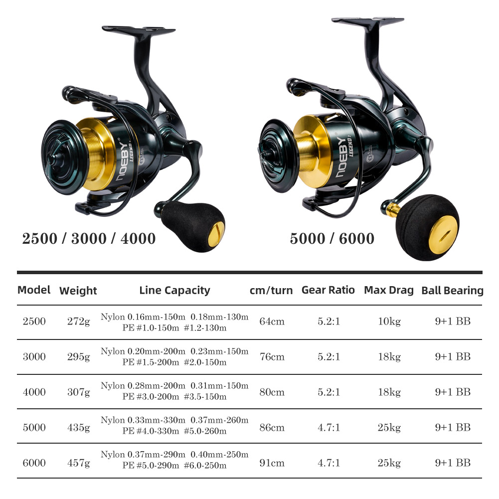 Carrete de pesca giratorio Noe - Surf Reel reseña y precio