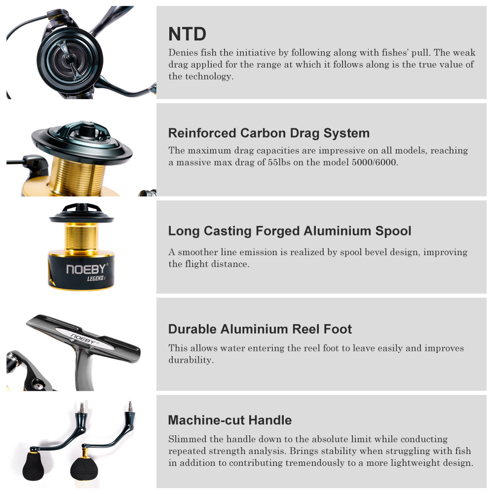 Carrete de pesca giratorio Noe - Surf Reel reseña y precio