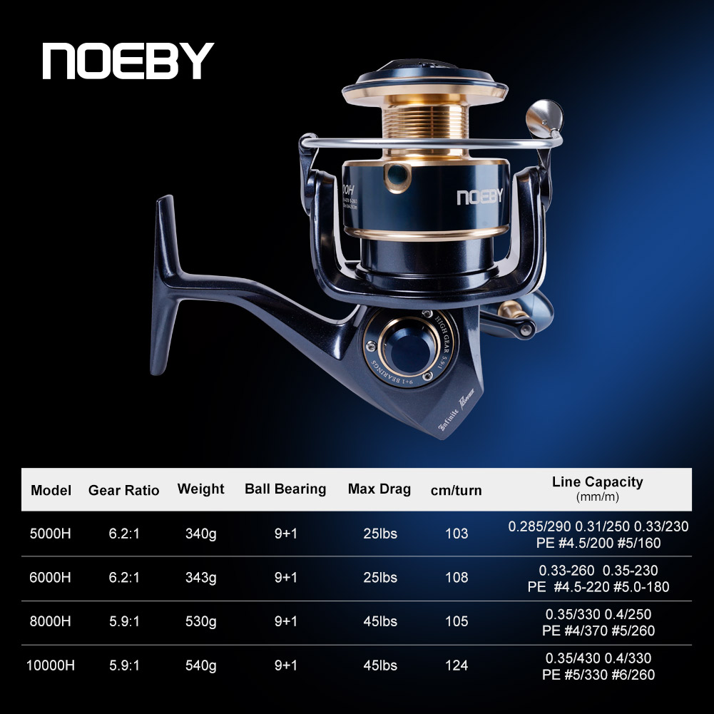Carrete de Pesca Giratorio Noe - Surf Reel reseña y precio
