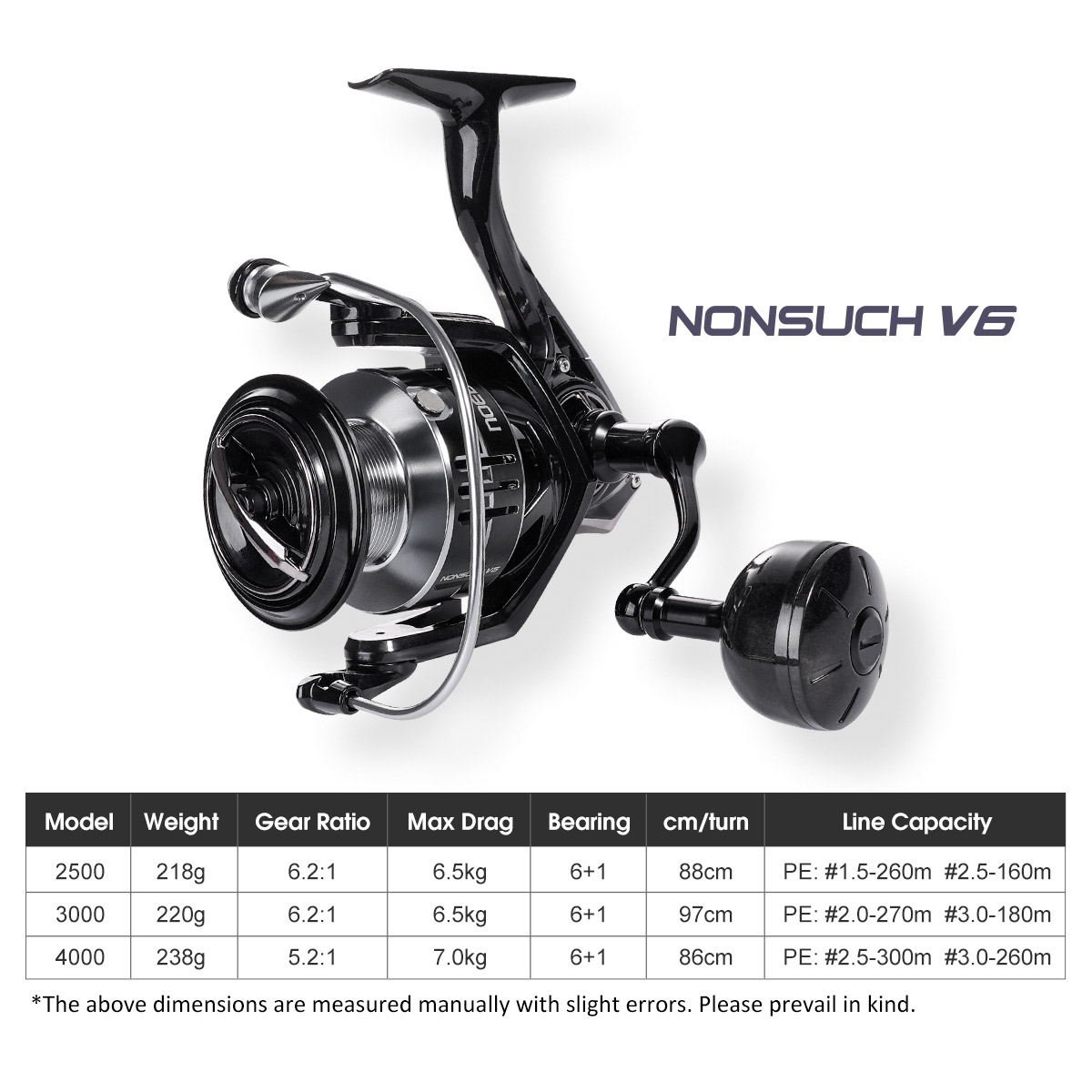 Carrete de pesca giratorio Noe - Surf Reel reseña y precio