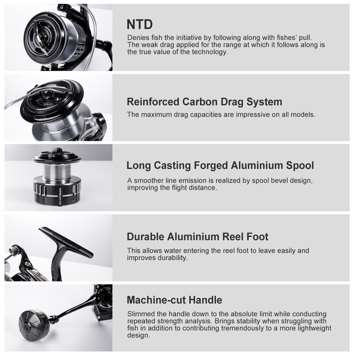 Carrete de pesca giratorio Noe - Surf Reel reseña y precio