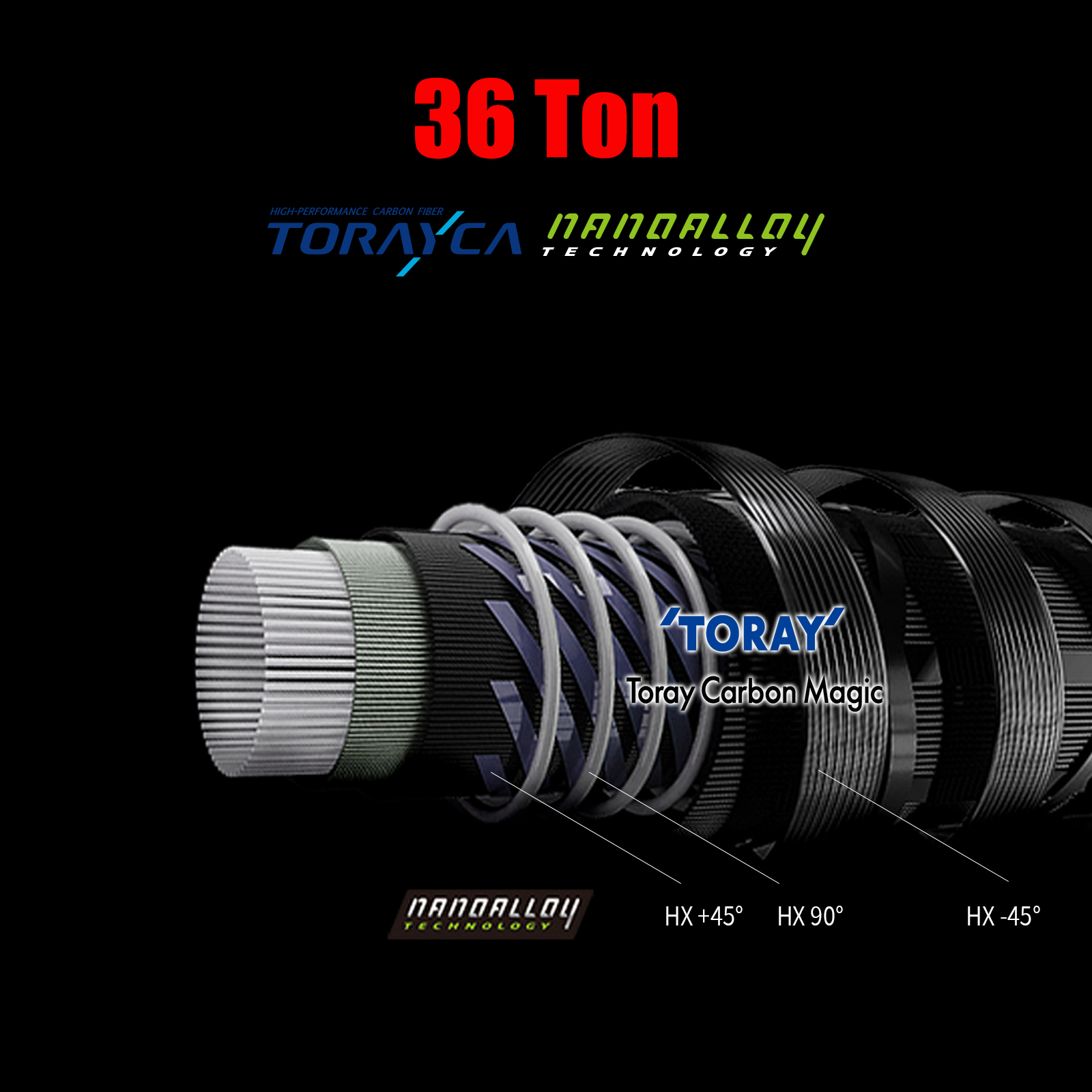 Caña de Pescar PURELURE Flight - Spincast Reel reseña y precio
