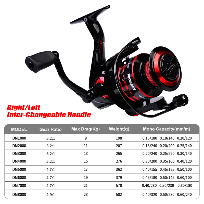 Carrete giratorio PROBEROS, ca - Surf Reel reseña y precio