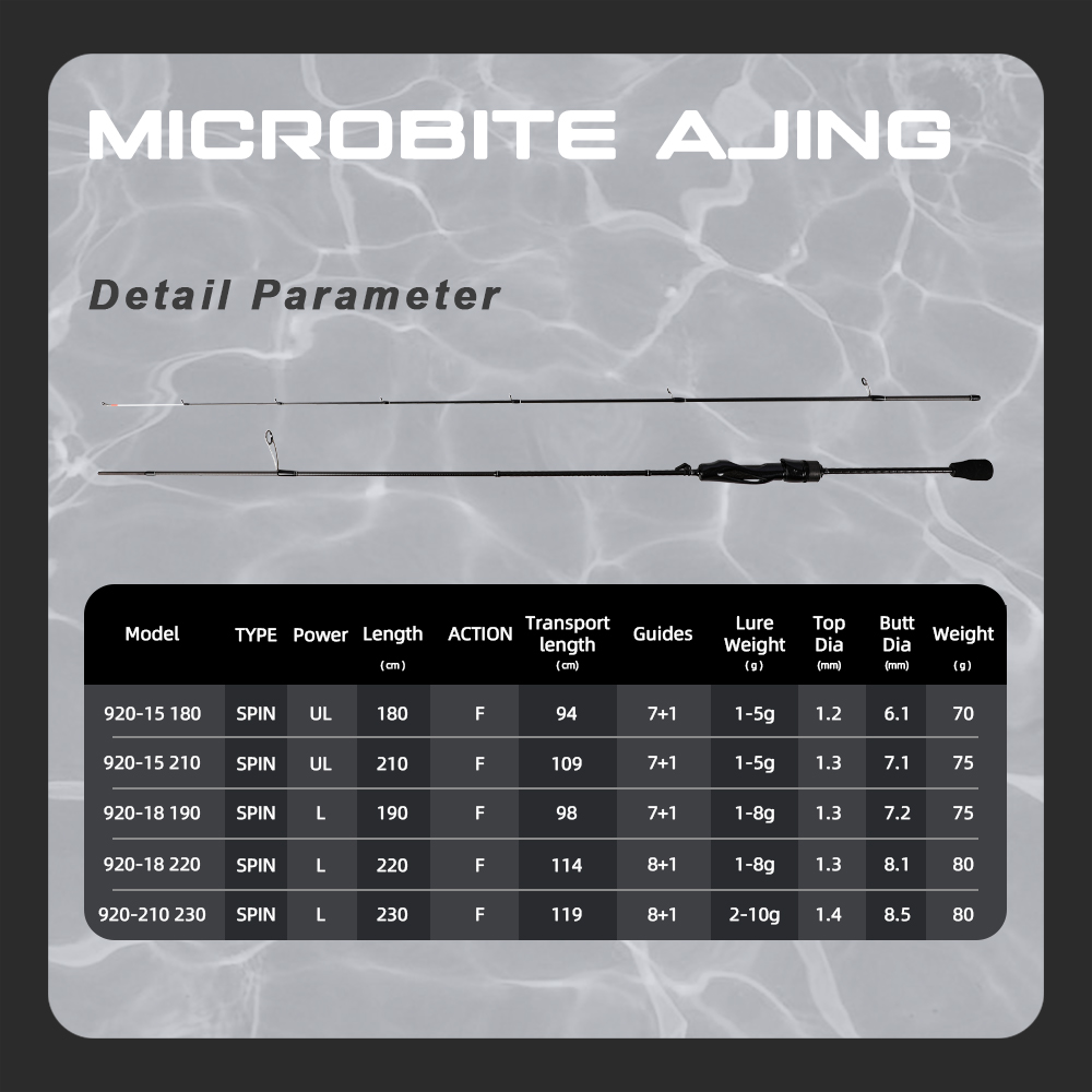 Caña giratoria MIFINE MICROBIT - Trolling Reel reseña y precio