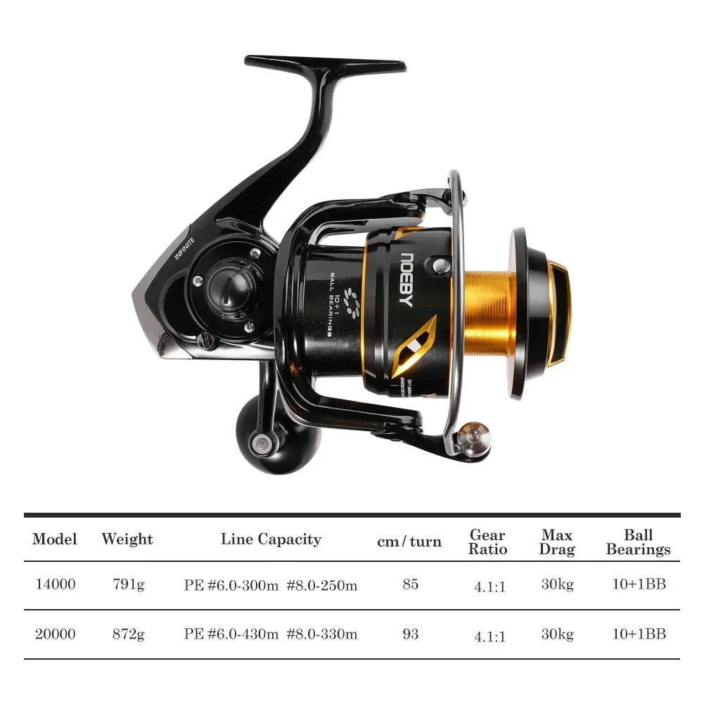 Carrete de Pesca Neoby 14000 2 - Spinning Reel reseña y precio