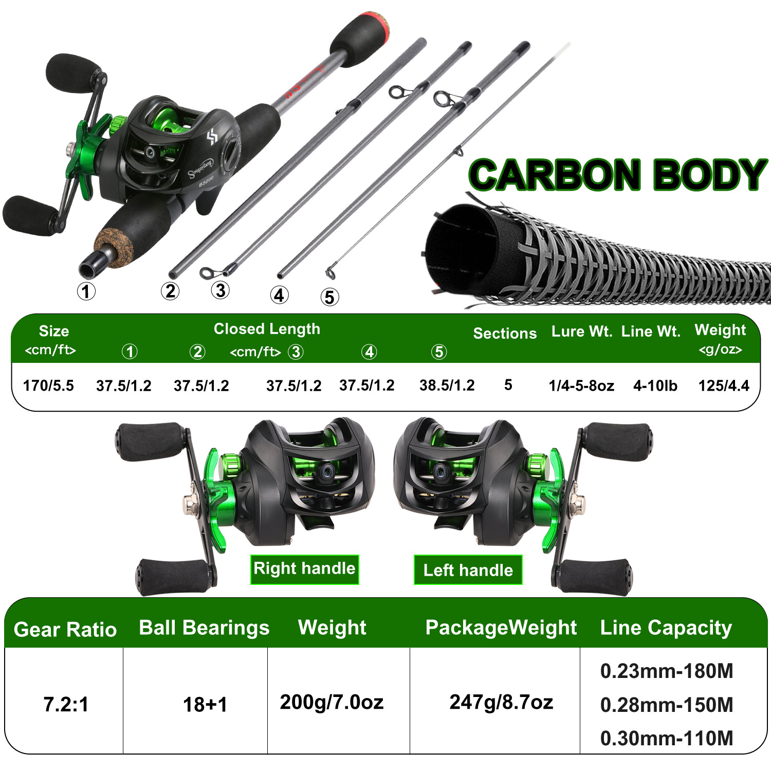 Combo de caña de pescar Sougay - Conventional Reel reseña y precio