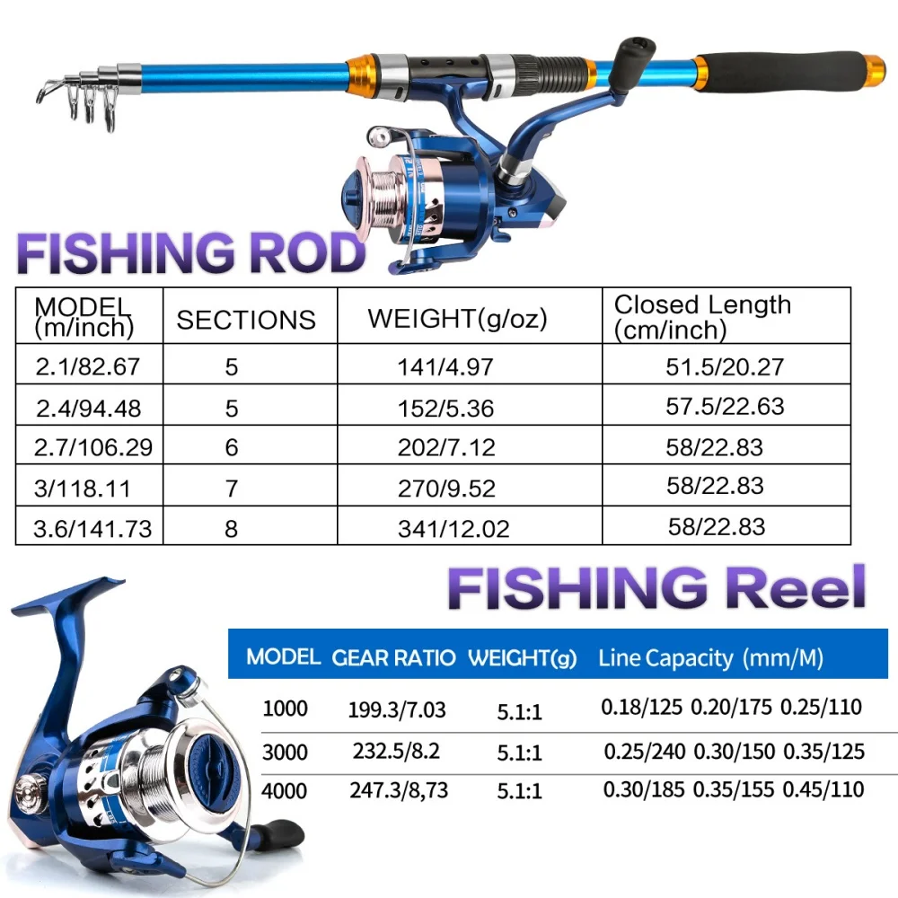 Juego de cañas de pescar teles - Spincast Reel reseña y precio