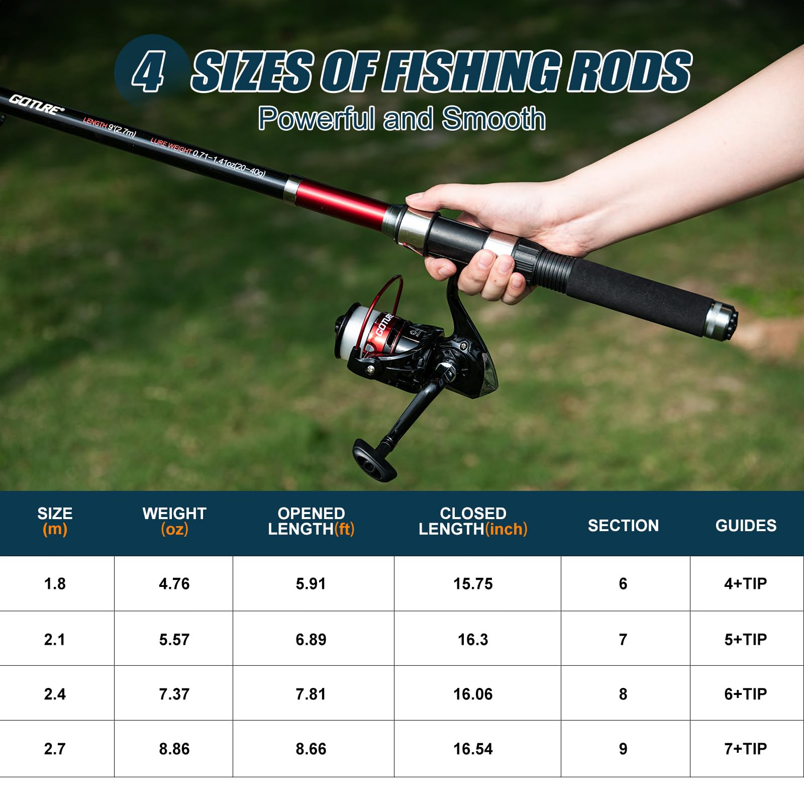 Goture, 2 uds., caña de pescar - Reel Bag reseña y precio