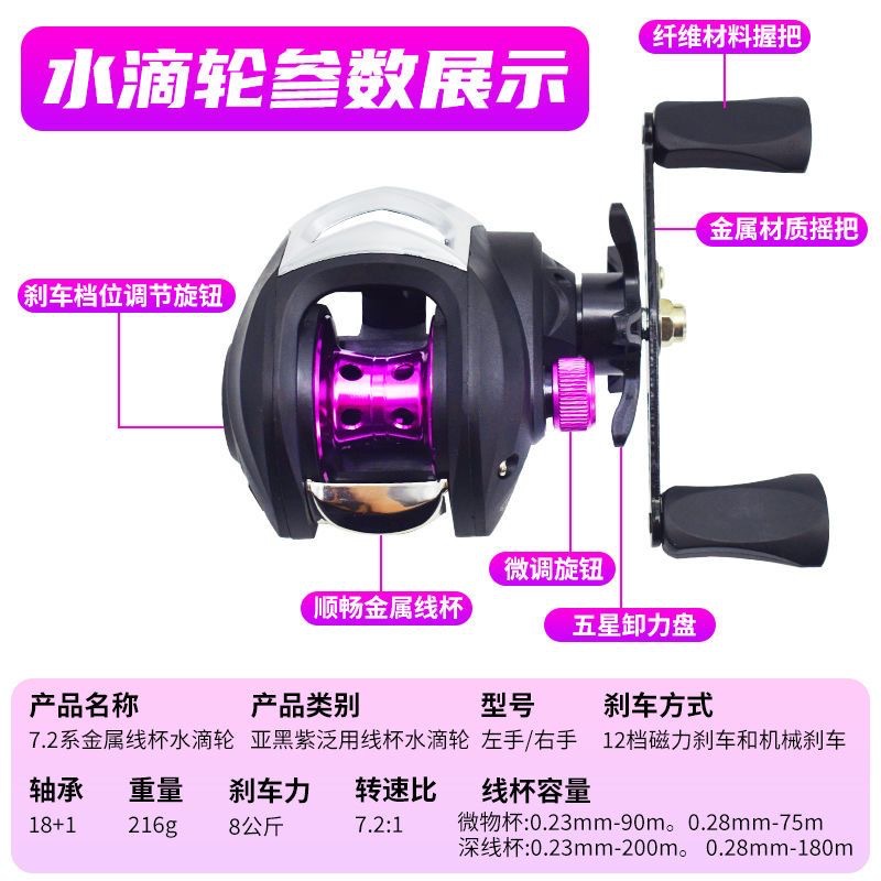 Carrete de Baitcasting con Rel - Ice Fishing Reel reseña y precio