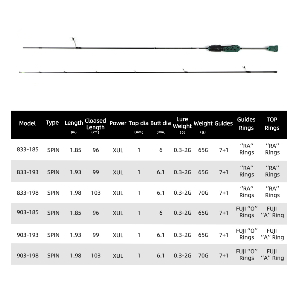 MIFINE-caña de pescar giratori - Trolling Reel reseña y precio