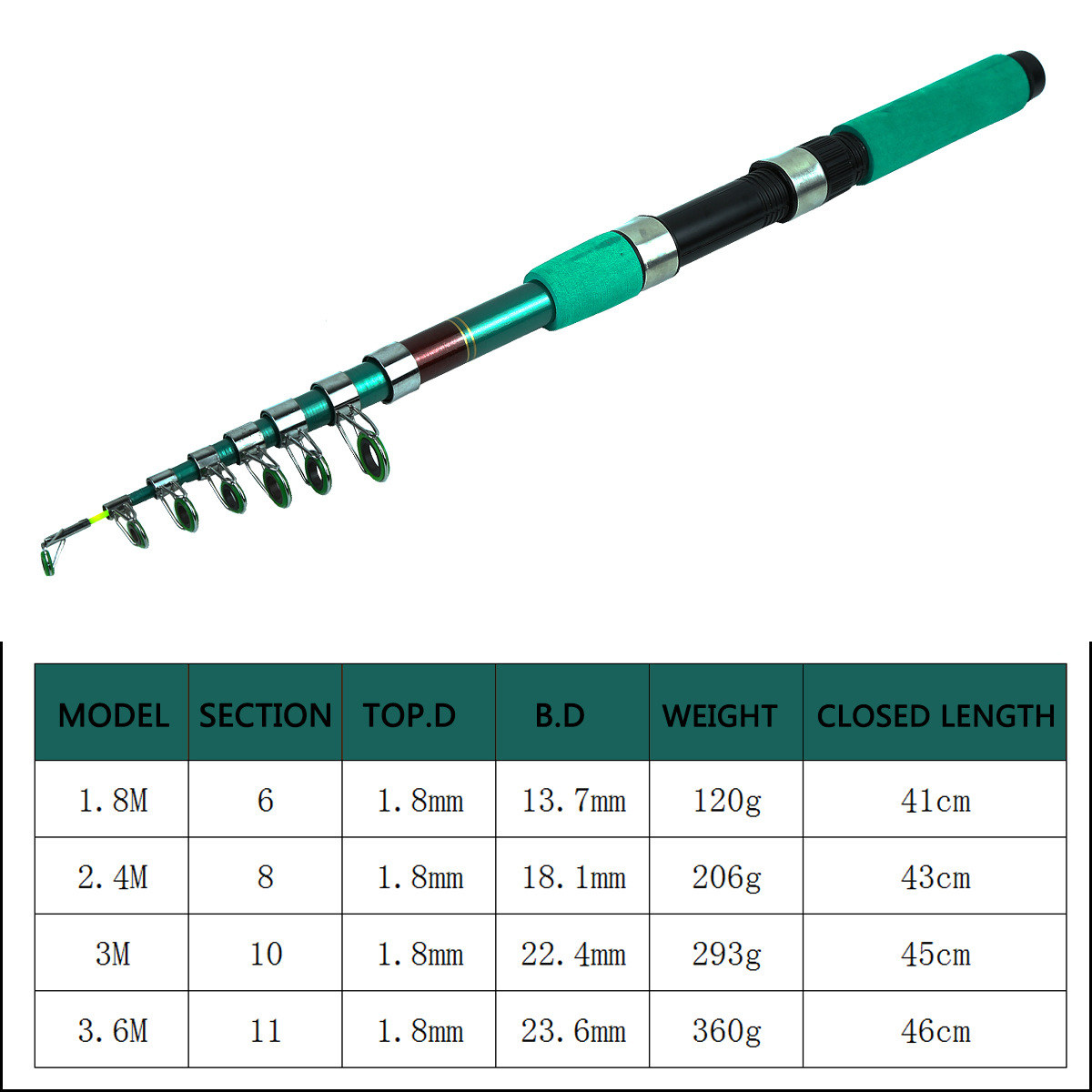 Caña de Pescar Telescópica Por - Spinning Reel reseña y precio